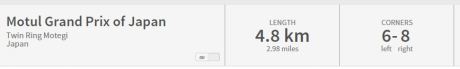 panjang lintasan dan tikungan motogp jepang 2015