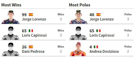 pemenang  terbanyak motogp jepang 2015