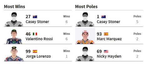 rekor pemenang motogp australia pertamax7.com