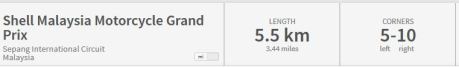 sirkuit motogp sepang malaysia 2015