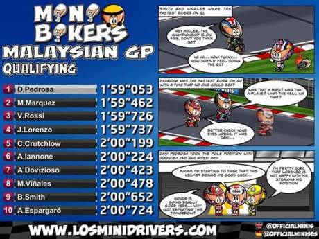 Terlempar dari 3 Besar Karena Rossi, Lorenzo diusir dari Parc fermé 02 pertamax7.com