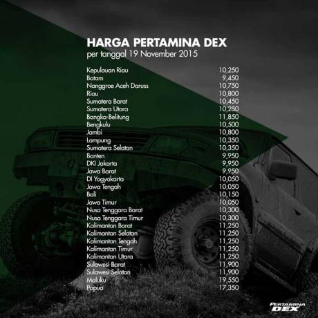 harga pertamina DEX diesel turun per 19 oktober 2015 pertamax7.com