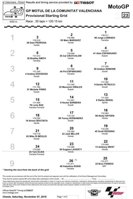 Intip-Grid-Start-Final-Motogp-Valencia-2015,-Lorenzo-terdepan-Rossi-Paling-belakang-pertamax7.com-1