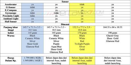 Komparasi 4 jenis Asus ZenFone 2 Laser ZE500KG VS  ZE500KL VS ZE550KL VS ZE601KL,pilih Versi 3G apa 4G pertamax7.com