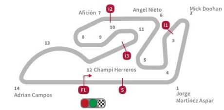 layout sirkuit ricardo tormo valencia pertamax7.com