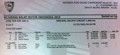 Race 2 IRRC bebek 150 cc, Masih Suzuki Satria F, Jupiter MX 150 kedua New sonic 150R 3 pertamax7.com