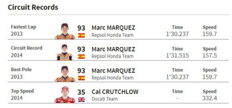 rekor sirkuit ricardo tormo valencia pertamax7.com