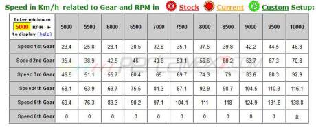 topspeed-yamaha-jupiter-mx-king-150-tembus-138-kph-diatas-kertas-pertamax7.com