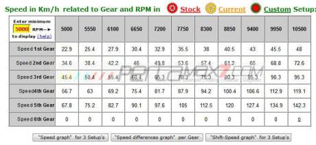 topspeed-yamaha-new-vixion--tembus-142-kph-diatas-kertas-pertamax7.com-
