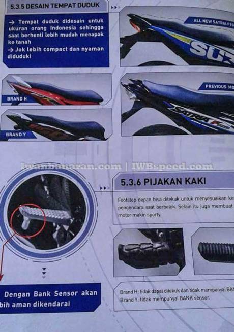 body-dan-jok-all-new-suzuki-satria-F150-injeksi-2016-pertamax7.com-