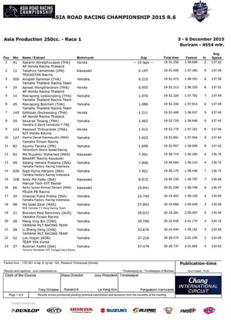 hasil balap race 1 asia production 250 asia road racing championship 2015 pertamax7.com