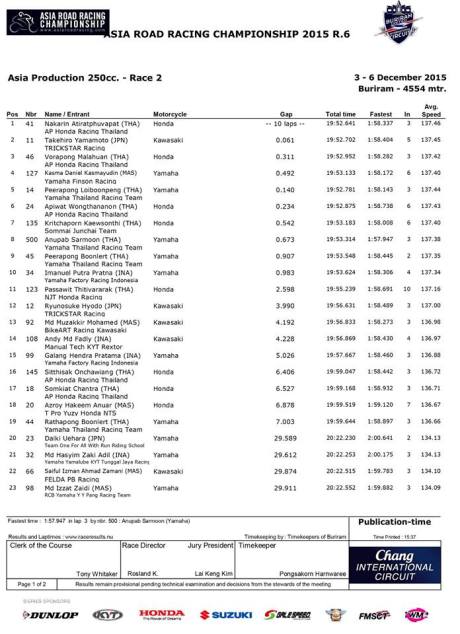 hasil balap race 2 asia production 250 asia road racing championship 2015 pertamax7.com