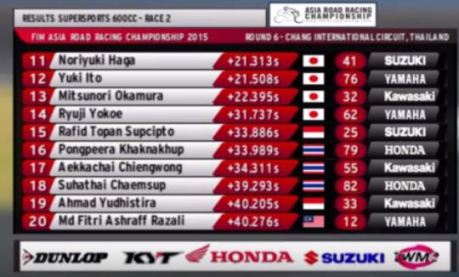 hasil race 2 supersport 600 cc final Asia Road racing championship 2015 pertamax7.com row 2