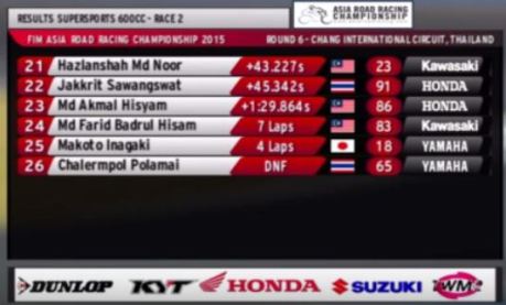 hasil race 2 supersport 600 cc final Asia Road racing championship 2015 pertamax7.com row 3