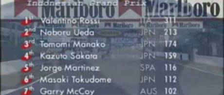 indonesian-gp-1997