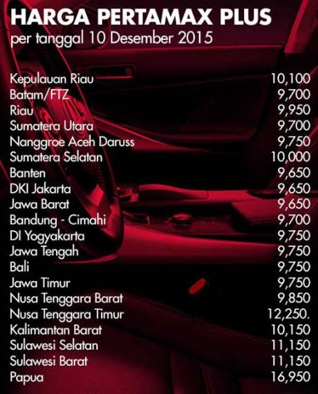 pertamax-plus-ron-95-turun-harga-per-10-desember-2015-pertamax7.com-