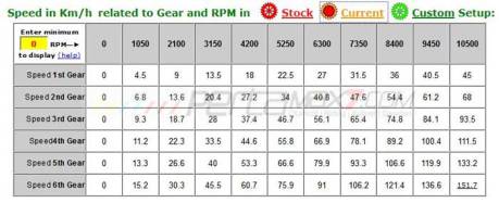 topspeed-yamaha-MT-15-on-paper-pertamax7.com-