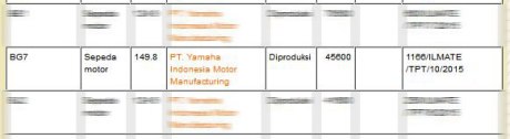 TPT Yamaha BG7 Selesai, disinyalir sebagai Yamaha MT-15 diproduksi YIMM 46500 unit pertamax7.com