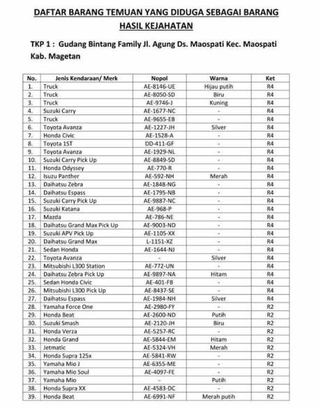 Polres Ponorogo Bersama Polres Megetan Ungkap Jaringan Curanmor, 168 Motor 54 Mobil Dan 8 Truk Diamankan Di Sebuah Gudang 03 Pertamax7.com