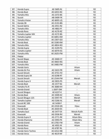 Polres Ponorogo Bersama Polres Megetan Ungkap Jaringan Curanmor, 168 Motor 54 Mobil Dan 8 Truk Diamankan Di Sebuah Gudang 04 Pertamax7.com