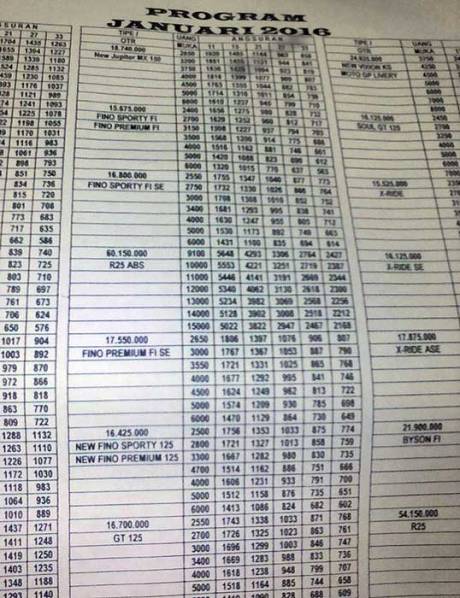 Yamaha-Fino-125-Blue-Core-ada-versi-Sporty,-Premium-dan-SE-..-Banderol-mulai-Rp.16.425-OTR-Bogor-pertamax7.com-